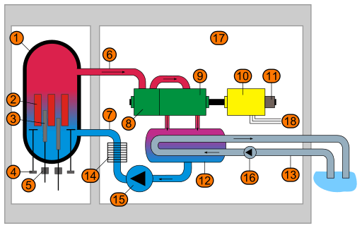 How a Nuclear Reactor Works - The New American (2022)