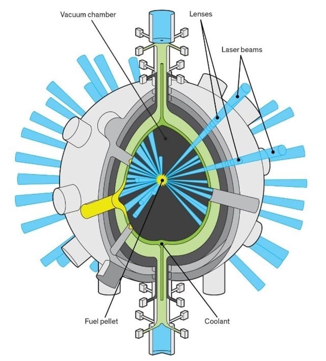 Fusion Breakthrough Or Hyperbole? - The New American